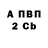 А ПВП крисы CK Nadiia Lys